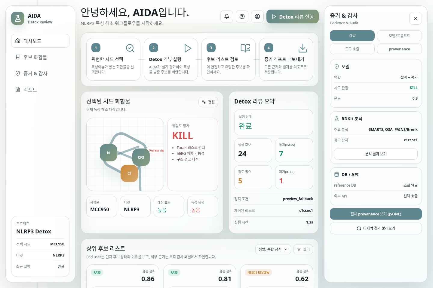 AIDA Detox Review 대시보드 화면